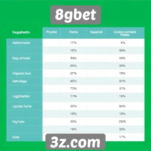 Comparativo entre 8gbet e concorrentes no mercado